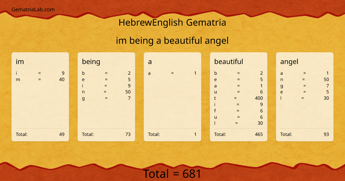 im being a beautiful angel in hebrewEnglish Gematria